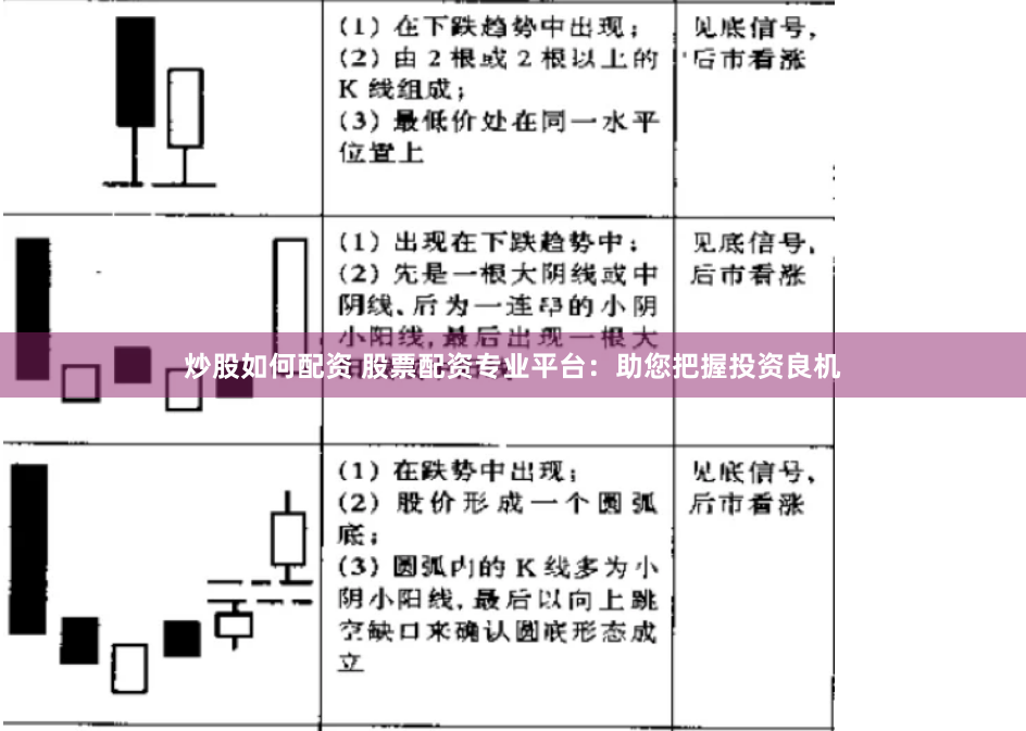炒股如何配资 股票配资专业平台：助您把握投资良机
