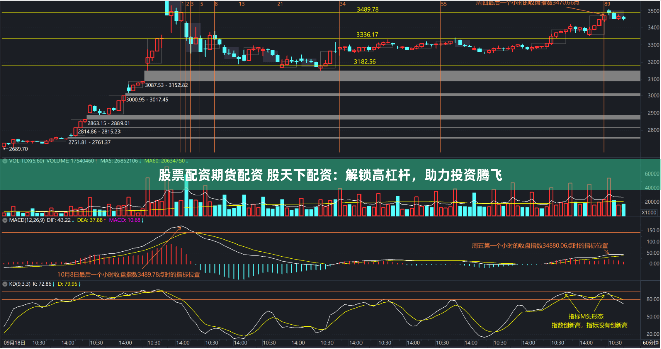 股票配资期货配资 股天下配资：解锁高杠杆，助力投资腾飞