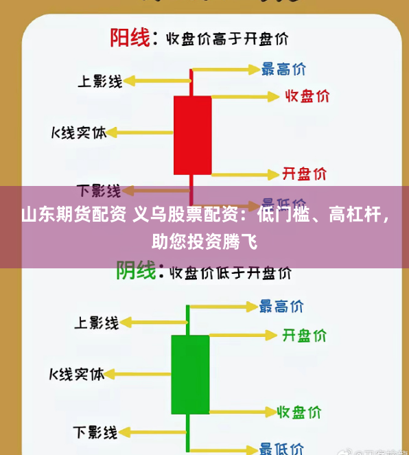 山东期货配资 义乌股票配资：低门槛、高杠杆，助您投资腾飞