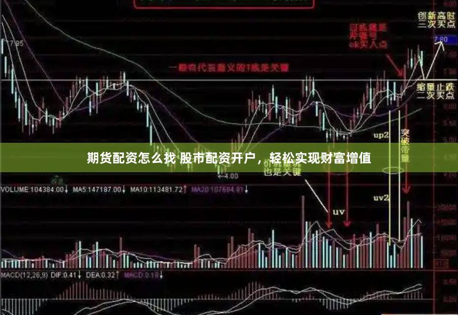 期货配资怎么找 股市配资开户，轻松实现财富增值