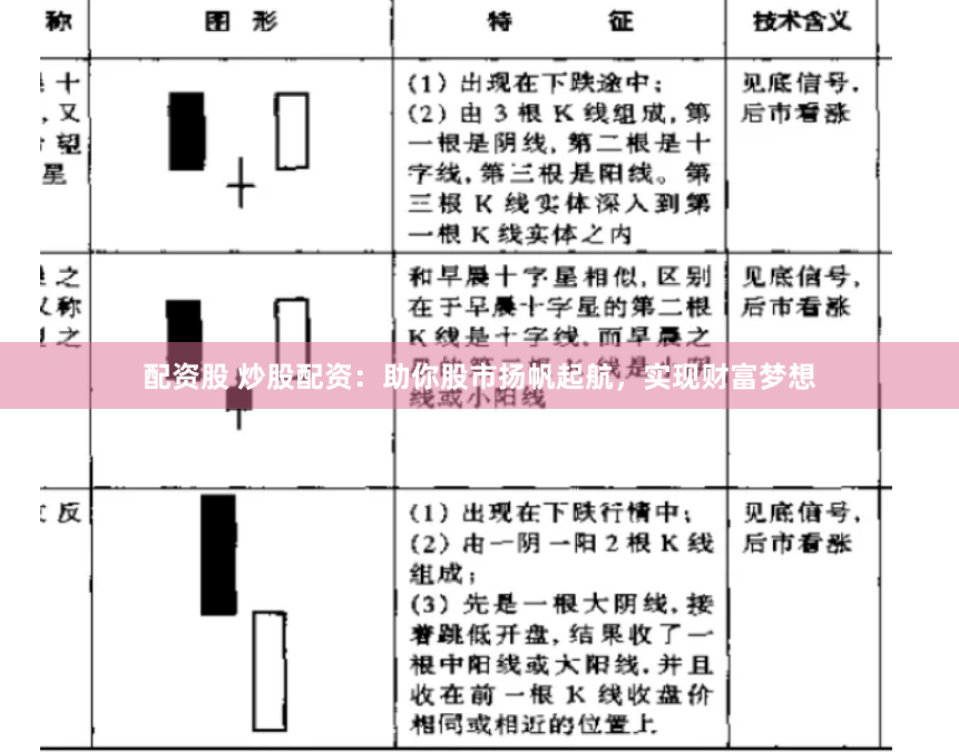 配资股 炒股配资：助你股市扬帆起航，实现财富梦想