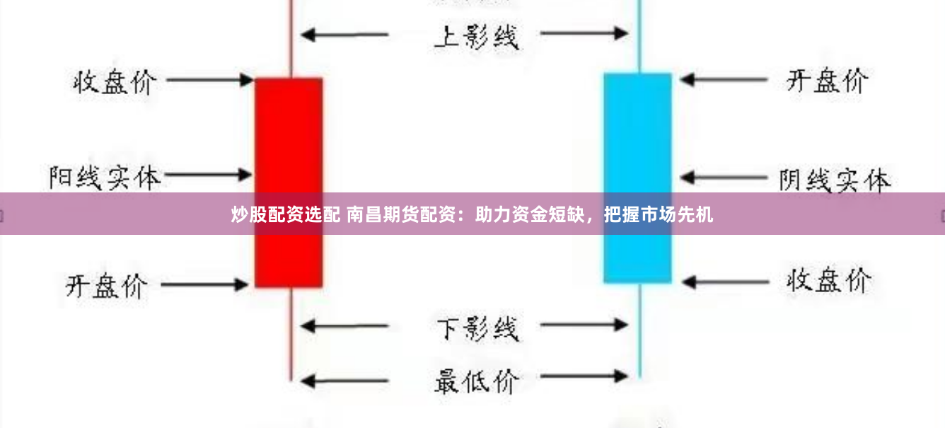 炒股配资选配 南昌期货配资：助力资金短缺，把握市场先机