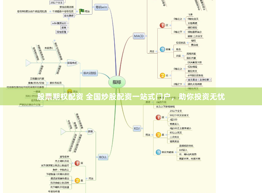 股票期权配资 全国炒股配资一站式门户，助你投资无忧