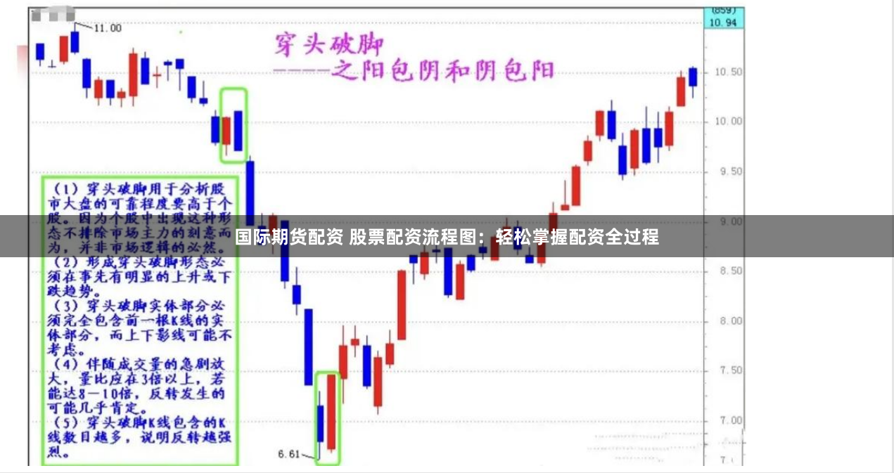 国际期货配资 股票配资流程图：轻松掌握配资全过程