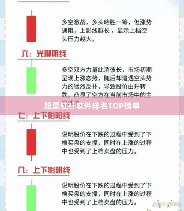 股票杠杆软件排名TOP榜单
