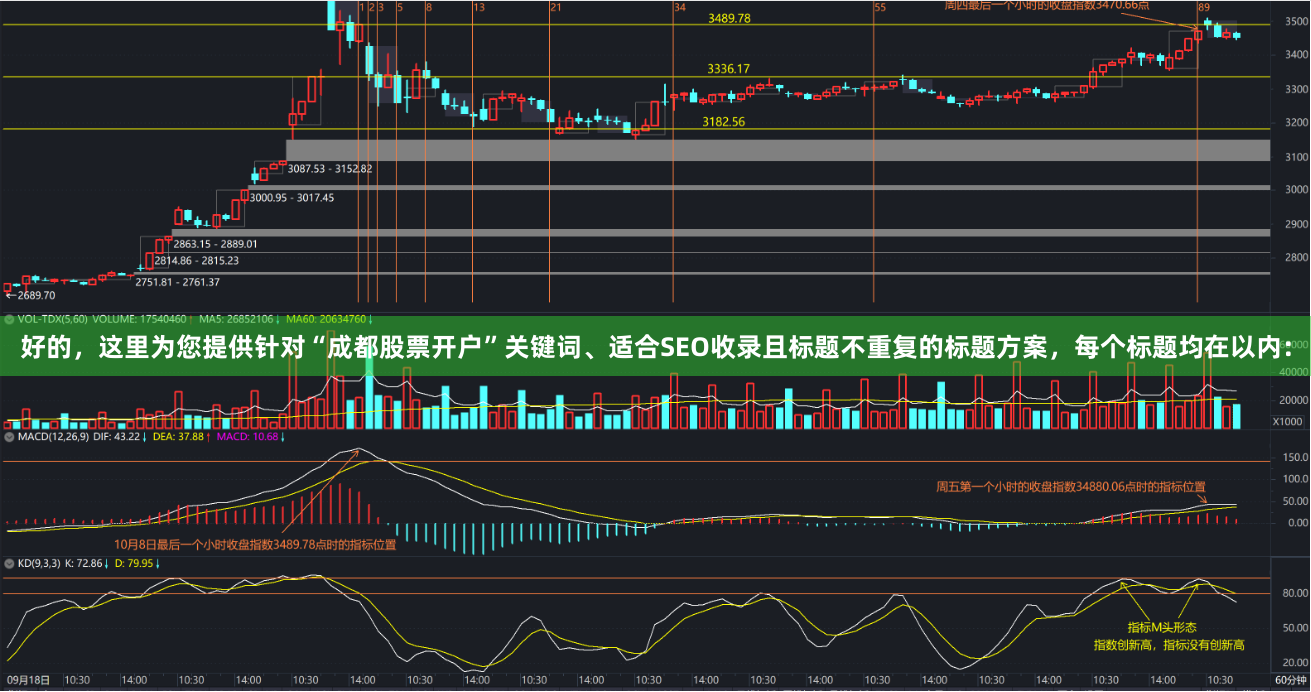好的，这里为您提供针对“成都股票开户”关键词、适合SEO收录且标题不重复的标题方案，每个标题均在以内：
